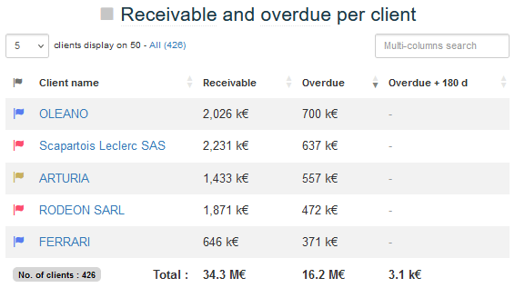 Global view paymt behavior