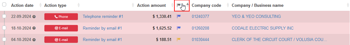 Sort by paymnt profile