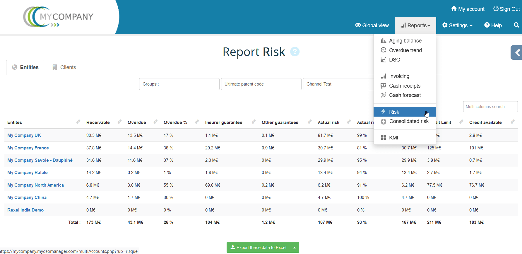 Multi-entities risk report