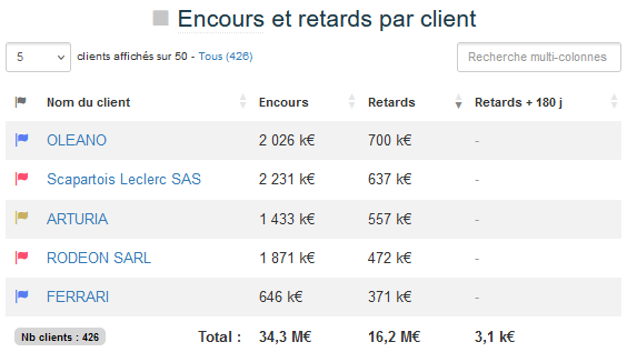 Vue globale profils payeurs