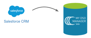 Synchroniser Salesforce et My DSO Manager