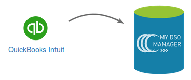 Synchroniser QuickBooks et My DSO Manager