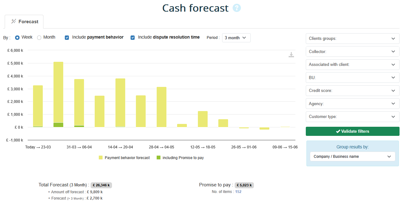 Cash forecast